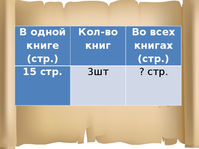 В одной книге (стр.) Кол-во книг 15 стр. Во всех книгах (стр.) 3шт ? стр. 
