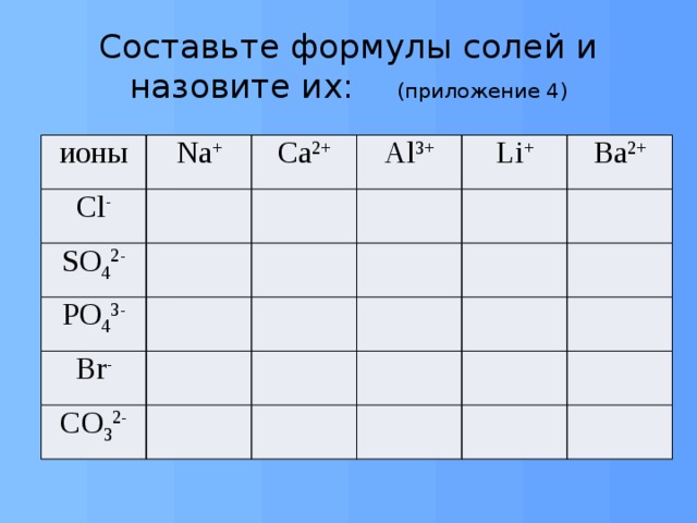 Составьте формулы солей и назовите их: (приложение 4) ионы Na + Cl - Ca 2+ SO 4 2- Al 3+ PO 4 3- Li + Br - Ba 2+ CO 3 2- 