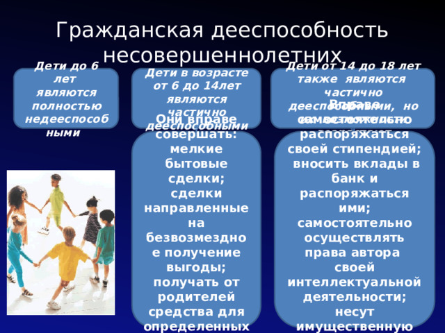 Гражданская дееспособность несовершеннолетних Дети до 6 лет являются полностью недееспособными Дети в возрасте от 6 до 14лет являются частично дееспособными Дети от 14 до 18 лет также являются частично дееспособными, но их возможности возрастают Они вправе совершать: мелкие бытовые сделки; сделки направленные на безвозмездное получение выгоды; получать от родителей средства для определенных целей Вправе самостоятельно распоряжаться своей стипендией; вносить вклады в банк и распоряжаться ими; самостоятельно осуществлять права автора своей интеллектуальной деятельности; несут имущественную ответственность по сделкам  