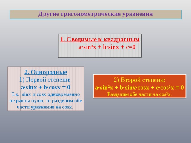 Другие тригонометрические уравнения 1. Сводимые к квадратным  a∙sin²x + b∙sinx + c=0 2. Однородные 1) Первой степени: a∙sinx + b∙cosx = 0 Т.к. sinx и cosx одновременно не равны нулю, то разделим обе части уравнения на cosx. 2) Второй степени: a∙sin²x + b∙sinx∙cosx + c∙cos²x = 0 Разделим обе части на cos²x. 
