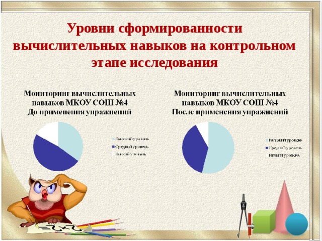 Уровни сформированности вычислительных навыков на контрольном этапе исследования 