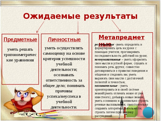 Ожидаемые  результаты Метапредметные Предметные Личностные регулятивные  -уметь определять и формулировать цель на уроке с помощью учителя; проговаривать последовательность действий на уроке; коммуникативные  – уметь оформлять свои мысли в устной форме; слушать и понимать речь других; совместно договариваться о правилах поведения и общения и следовать им; уметь выражать свои мысли с достаточной полнотой и точностью;  познавательные  - уметь ориентироваться в своей системе знаний(уметь отличать новое от уже известного); добывать новые знания; уметь осознанно и произвольно строить речевые высказывания; самостоятельно создавать алгоритмы деятельности; строить логическую цепочку рассуждений. уметь осуществлять самооценку на основе критерия успешности учебной деятельности; осознавать ответственность за общее дело; понимать причины успеха/неуспеха в учебной деятельности. уметь решать тригонометрические уравнения 