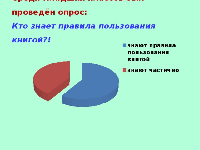 Среди младших классов был проведён опрос:  Кто знает правила пользования книгой?!