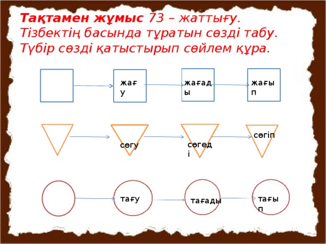 Тақтамен жұмыс 73 – жаттығу.  Тізбектің басында тұратын сөзді табу. Түбір сөзді қатыстырып сөйлем құра. жағу жағады жағып  сөгеді  сөгіп  сөгу тағу тағып тағады 