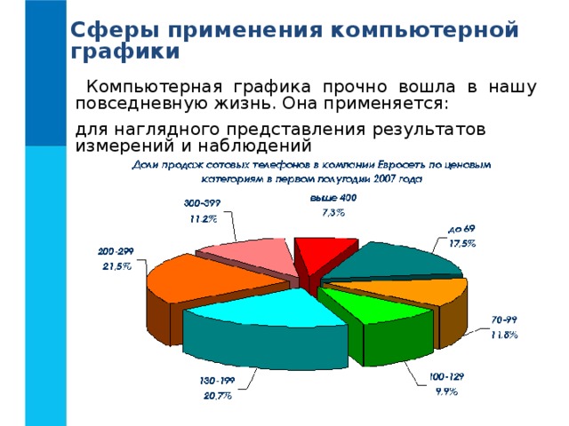 Сферы применения компьютерной графики Компьютерная графика прочно вошла в нашу повседневную жизнь. Она применяется: для наглядного представления результатов измерений и наблюдений 