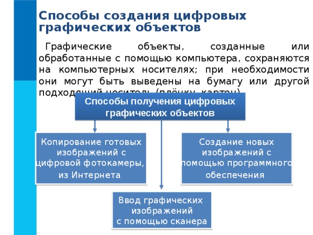 Способы создания цифровых графических объектов Графические объекты, созданные или обработанные с помощью компьютера, сохраняются на компьютерных носителях; при необходимости они могут быть выведены на бумагу или другой подходящий носитель (плёнку, картон). Способы получения цифровых графических объектов Копирование готовых изображений с цифровой фотокамеры, из Интернета  Создание новых изображений с помощью программного обеспечения  Ввод графических изображений с помощью сканера 