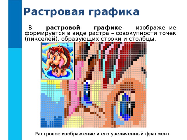 Растровая графика В растровой графике изображение формируется в виде растра – совокупности точек (пикселей), образующих строки и столбцы. Растровое изображение и его увеличенный фрагмент 
