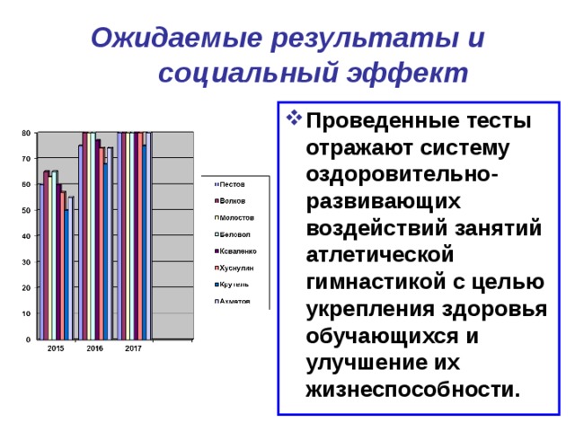 Ожидаемые результаты и социальный эффект Проведенные тесты отражают систему оздоровительно-развивающих воздействий занятий атлетической гимнастикой с целью укрепления здоровья обучающихся и улучшение их жизнеспособности. 