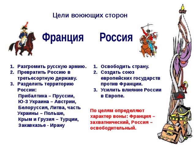 Цели воюющих сторон Разгромить русскую армию. Превратить Россию в третьесортную державу. Разделить территорию России: Освободить страну. Создать союз европейских государств против Франции. Усилить влияние России в Европе.  Прибалтика – Пруссии,  Ю-З Украина – Австрии,  Белоруссия, Литва, часть Украины – Польше,  Крым и Грузия – Турции,  Закавказье - Ирану По целям определяют характер воны: Франция – захватнический, Россия – освободительный. 