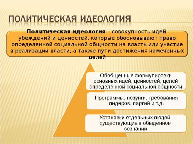 Политическая идеология – совокупность идей, убеждений и ценностей, которые обосновывают право определенной социальной общности на власть или участие в реализации власти, а также пути достижения намеченных целей 
