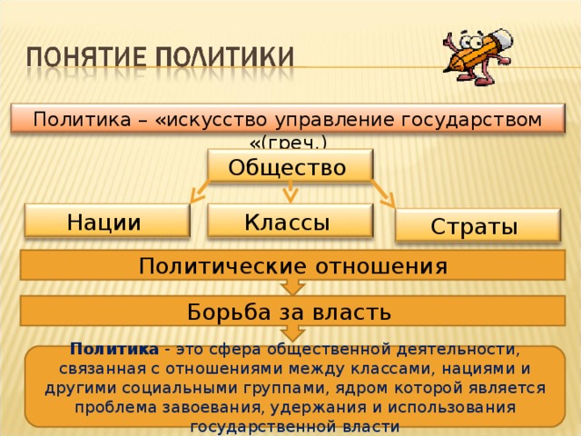 Политика – «искусство управление государством «(греч.) Общество Нации Классы Страты Политические отношения Борьба за власть Политика - это сфера общественной деятельности, связанная с отношениями между классами, нациями и другими социальными группами, ядром которой является проблема завоевания, удержания и использования государственной власти 