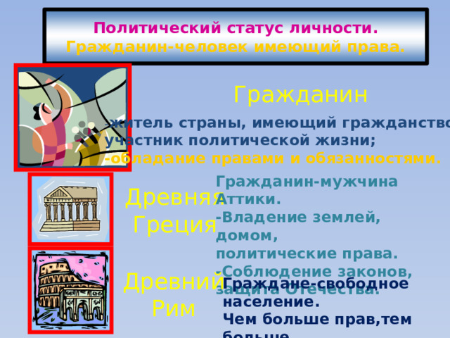 Политический статус личности.  Гражданин-человек имеющий права. Гражданин - житель страны, имеющий гражданство, участник политической жизни; -обладание правами и обязанностями. Гражданин-мужчина Аттики. -Владение землей, домом, политические права. -Соблюдение законов, защита Отечества. Древняя Греция Древний Рим Граждане-свободное население. Чем больше прав,тем больше свободы. 