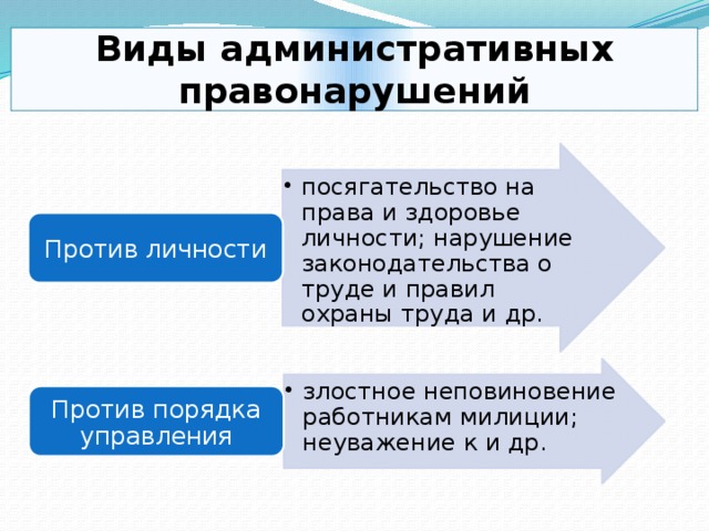 Виды административных правонарушений посягательство на права и здоровье личности; нарушение законодательства о труде и правил охраны труда и др. посягательство на права и здоровье личности; нарушение законодательства о труде и правил охраны труда и др. Против личности злостное неповиновение работникам милиции; неуважение к и др. злостное неповиновение работникам милиции; неуважение к и др. Против порядка управления 