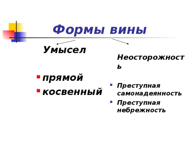  Формы вины  Умысел  Умысел  Неосторожность   прямой косвенный прямой косвенный  Преступная самонадеянность Преступная небрежность  