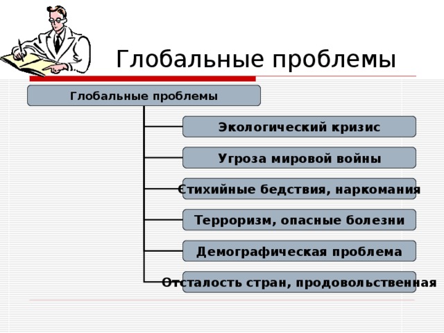 Глобальные проблемы Глобальные проблемы Экологический кризис Угроза мировой войны Стихийные бедствия, наркомания Терроризм, опасные болезни Демографическая проблема Отсталость стран, продовольственная 