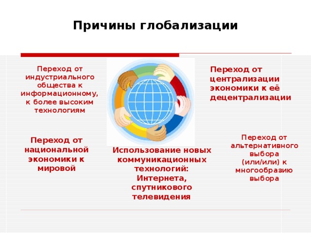 Причины глобализации Переход от индустриального общества к информационному, к более высоким технологиям Переход от централизации экономики к её децентрализации Переход от альтернативного выбора (или/или) к многообразию выбора Переход от национальной экономики к мировой Использование новых коммуникационных технологий: Интернета, спутникового телевидения 