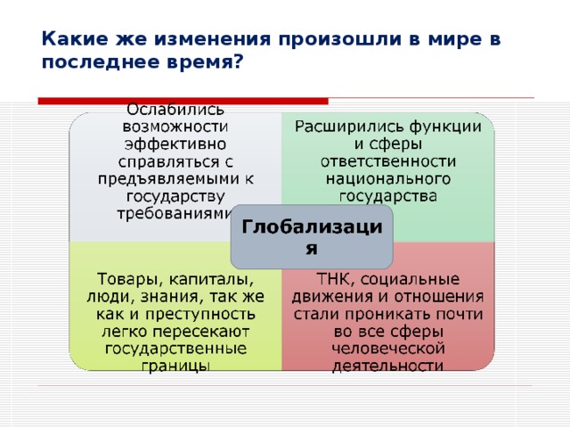 Какие же изменения произошли в мире в последнее время? 