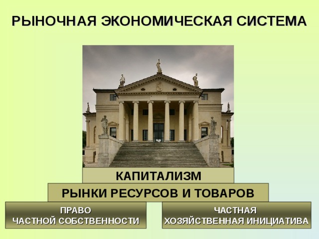 РЫНОЧНАЯ ЭКОНОМИЧЕСКАЯ СИСТЕМА КАПИТАЛИЗМ РЫНКИ РЕСУРСОВ И ТОВАРОВ ПРАВО ЧАСТНОЙ СОБСТВЕННОСТИ ЧАСТНАЯ ХОЗЯЙСТВЕННАЯ ИНИЦИАТИВА 