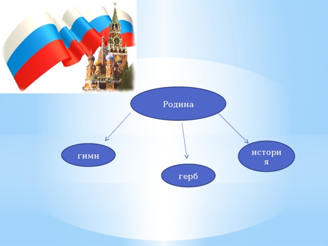 Родина история гимн герб
