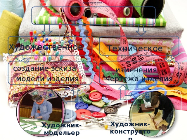   Моделирование –   Художественное Техническое создание эскиза  изменения модели изделия чертежа изделия  Художник- модельер Художник- конструктор  
