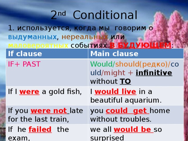 2 nd Conditional 1. используется, когда мы говорим о выдуманных , нереальных или маловероятных  событиях В БУДУЮЩЕМ : If clause Main clause IF+ PAST Would/ should(редко)/ could /might + infinitive without TO If I were a gold fish, I would live in a beautiful aquarium. If you were not  late for the last train, you could get home without troubles. If he failed  the exam, we all would be so surprised 