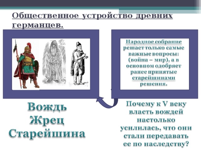 Общественное устройство древних германцев. 