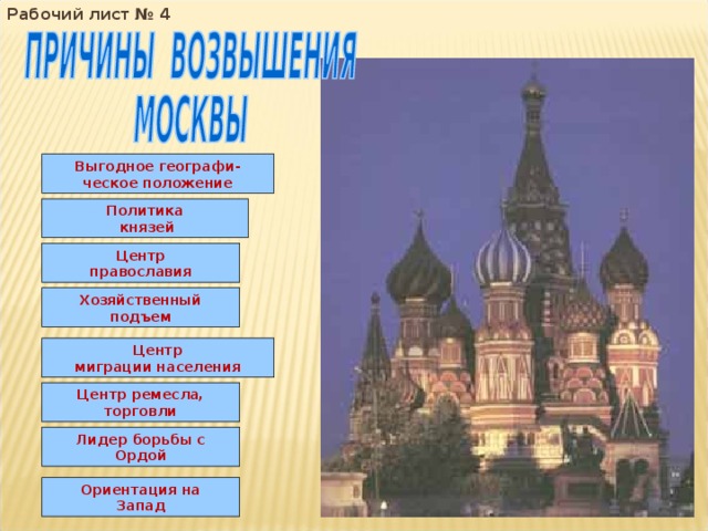 Рабочий лист № 4 Выгодное географи- ческое положение Политика  князей Центр православия Хозяйственный подъем Центр миграции населения Центр ремесла, торговли Лидер борьбы с Ордой Ориентация на Запад 