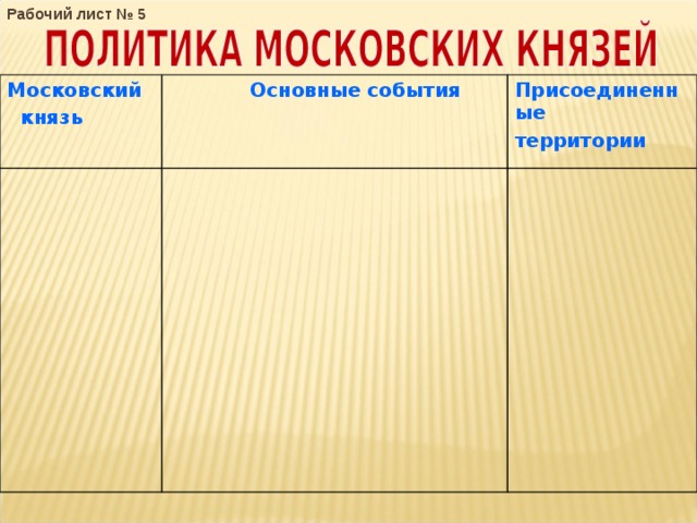 Рабочий лист № 5 Московский  князь  Основные события Присоединенные территории 