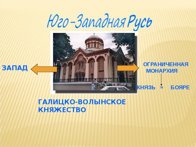 ОГРАНИЧЕННАЯ  МОНАРХИЯ ЗАПАД КНЯЗЬ = БОЯРЕ ГАЛИЦКО-ВОЛЫНСКОЕ КНЯЖЕСТВО 