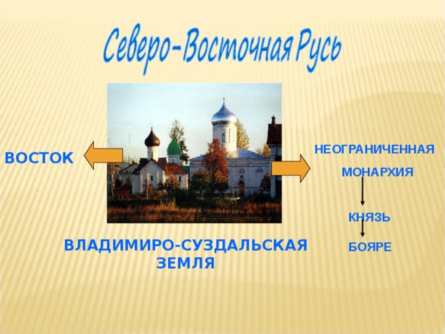 НЕОГРАНИЧЕННАЯ  МОНАРХИЯ   КНЯЗЬ    БОЯРЕ ВОСТОК ВЛАДИМИРО-СУЗДАЛЬСКАЯ ЗЕМЛЯ 