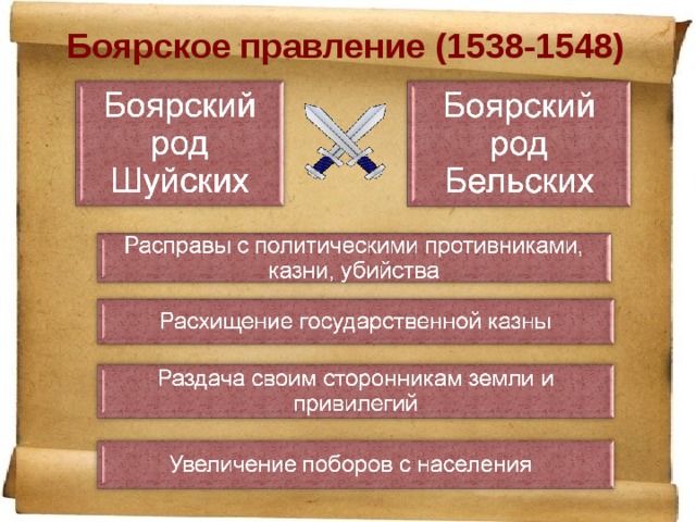 Боярское правление (1538-1548)  