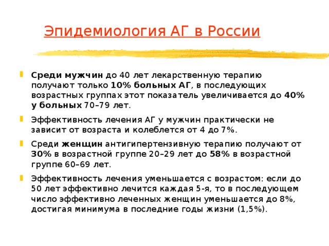  Эпидемиология АГ в России Среди мужчин до 40 лет лекарственную терапию получают только 10% больных АГ , в последующих возрастных группах этот показатель увеличивается до 40% у больных 70–79 лет. Эффективность лечения АГ у мужчин практически не зависит от возраста и колеблется от 4 до 7%. Среди женщин антигипертензивную терапию получают от 30% в возрастной группе 20–29 лет до 58% в возрастной группе 60–69 лет. Эффективность лечения уменьшается с возрастом: если до 50 лет эффективно лечится каждая 5-я, то в последующем число эффективно леченных женщин уменьшается до 8%, достигая минимума в последние годы жизни (1,5%).  