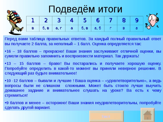 Подведём итоги 1 2 в 3 б, в 4 а, г 5 а 6 б, в 7 а, б 8 г 9 в а Перед вами таблица правильных ответов. За каждый полный правильный ответ вы получаете 2 балла, за неполный – 1 балл. Оценка определяется так: 16 – 18 баллов – прекрасно! Ваши знания заслуживают отличной оценки, вы сумели правильно запомнить и воспроизвести материал. Так держать! 13 – 15 баллов – браво! Вы постарались и получаете хорошую оценку. Попробуйте определить в какой-то момент вы приняли неверное решение. В следующий раз будьте внимательнее! 10 -12 баллов – бывали и лучшие ! Ваша оценка – «удовлетворительно», а ведь вопросы были не слишком сложными. Может быть стоило лучше выучить домашнее задание и внимательнее слушать на уроке? Ва есть к чему стремиться! 9 баллов и менее – осторожно! Ваши знания неудовлетворительны, попробуйте сделать другой вариант. Тест 