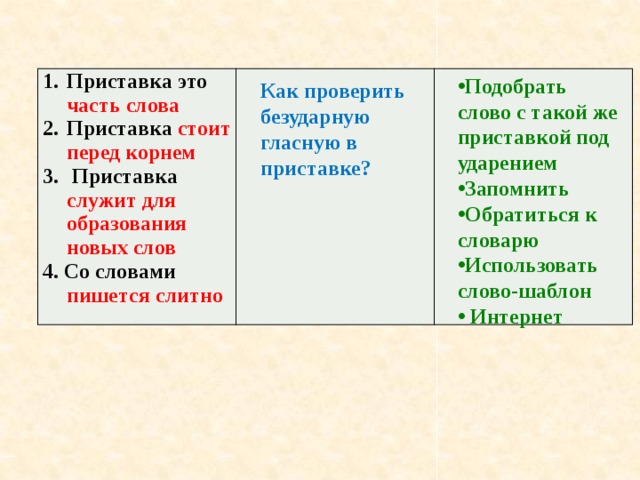 Подобрать слово с такой же приставкой под ударением Запомнить Обратиться к словарю Использовать слово-шаблон  Интернет Приставка это часть слова Приставка стоит перед корнем  Приставка служит для образования новых слов 4. Со словами пишется  слитно Как проверить безударную гласную в приставке? 