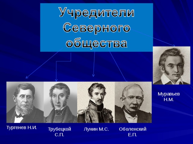 Муравьев Н.М. Тургенев Н.И. Трубецкой С.П. Оболенский Е.П. Лунин М.С. 