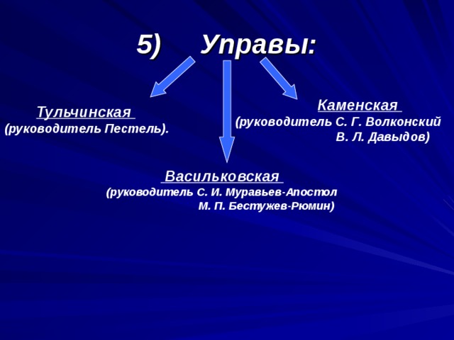 5) Управы:  Каменская (руководитель С. Г. Волконский  В. Л. Давыдов)  Тульчинская (руководитель Пестель).    Васильковская (руководитель С. И. Муравьев-Апостол  М. П. Бестужев-Рюмин)  