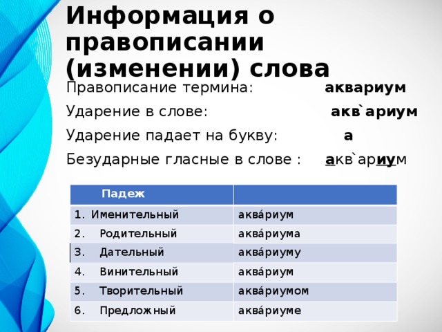 Информация о правописании (изменении) слова Правописание термина: аквариум Ударение в слове: акв ̀ариум Ударение падает на букву: а Безударные гласные в слове : а кв ̀ар иу м  Падеж Именительный 2. Родительный аква́риум аква́риума 3. Дательный 4. Винительный аква́риуму 5. Творительный аква́риум 6. Предложный аква́риумом аква́риуме 