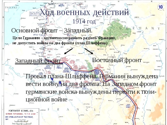 Ход военных действий  1914 год Основной фронт – Западный. Цели Германии – молниеносно разбить разбить Францию, не допустить войны на два фронта (план Шлиффена) Восточный фронт Западный фронт  Провал плана Шлиффена. Германия вынуждена  вести войну на два фронта. На Западном фронт  германские войска вынуждены перейти к пози-  ционной войне   