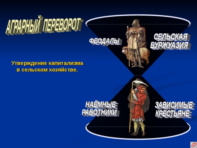 Утверждение капитализма в сельском хозяйстве. 