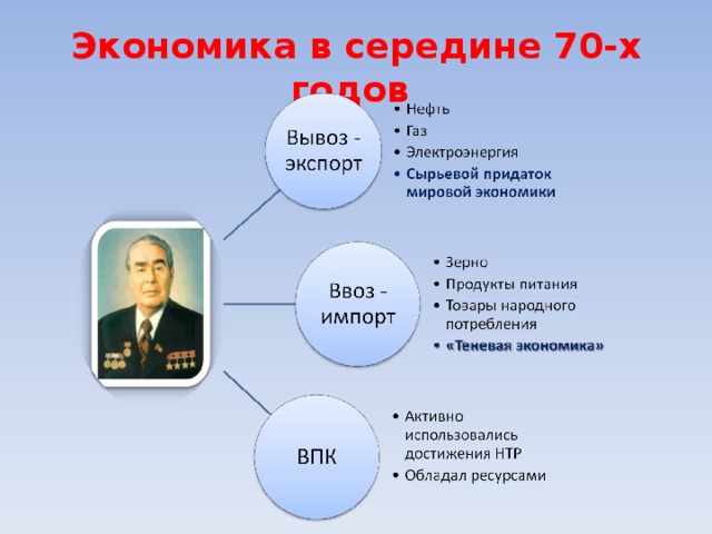 Экономика в середине 70-х годов 