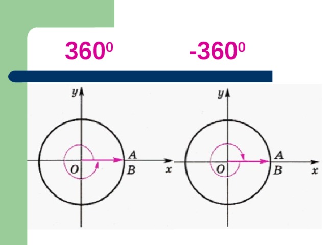 360 0 -360 0 