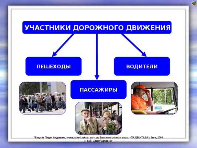 УЧАСТНИКИ ДОРОЖНОГО ДВИЖЕНИЯ ПЕШЕХОДЫ ВОДИТЕЛИ ПАССАЖИРЫ 