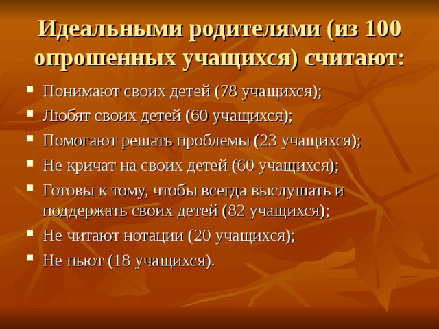 Идеальными родителями (из 100 опрошенных учащихся) считают: Понимают своих детей (78 учащихся); Любят своих детей (60 учащихся); Помогают решать проблемы (23 учащихся); Не кричат на своих детей (60 учащихся); Готовы к тому, чтобы всегда выслушать и поддержать своих детей (82 учащихся); Не читают нотации (20 учащихся); Не пьют (18 учащихся). 