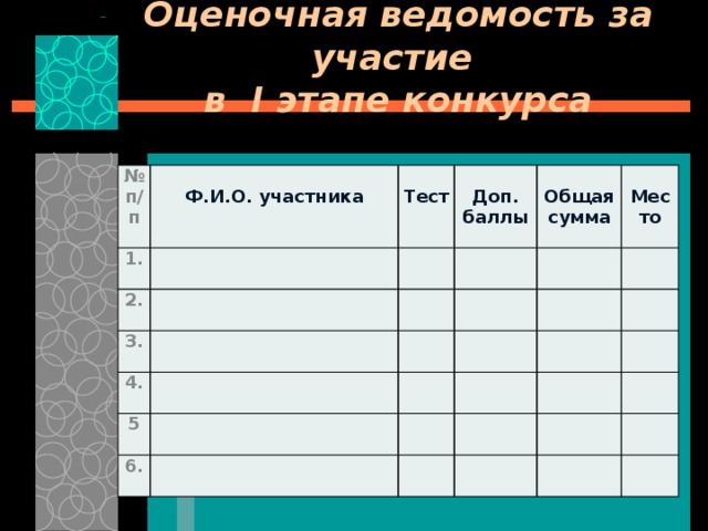 Оценочная ведомость за участие в I этапе конкурса № п/п 1.  Ф.И.О. участника  2. Тест  3. Доп. баллы 4.  Общая сумма  5 Место 6. 