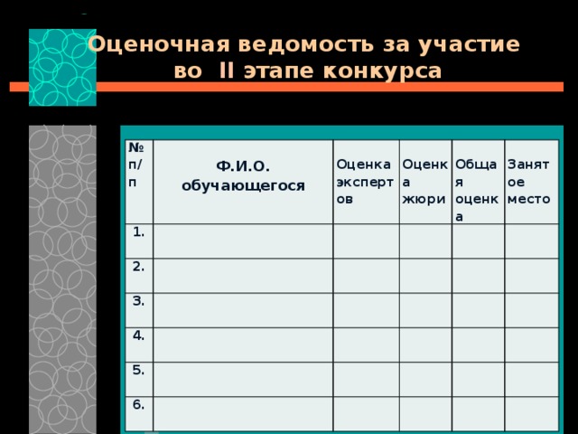 Оценочная ведомость за участие во II этапе конкурса №  1. п/п Ф.И.О.  2.     обучающегося Оценка 3. Оценка    экспертов 4.  5.  жюри Общая оценка    Занятое 6.   место  