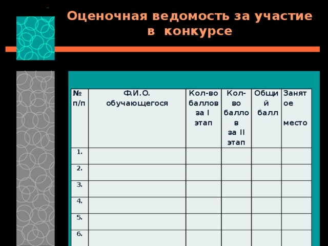 Оценочная ведомость за участие в конкурсе № 1. п/п Ф.И.О. обучающегося  Кол-во баллов 2. за I 3. Кол-во баллов  за II этап  Общий 4. этап  5. Занятое  балл  место  6.  