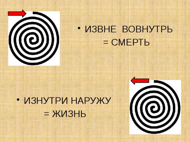 ИЗВНЕ ВОВНУТРЬ = СМЕРТЬ ИЗНУТРИ НАРУЖУ = ЖИЗНЬ 