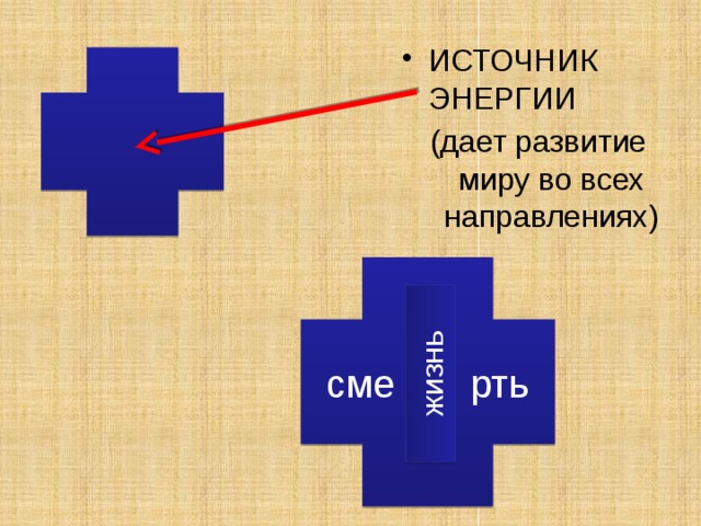 жизнь ИСТОЧНИК ЭНЕРГИИ (дает развитие миру во всех направлениях) сме рть 