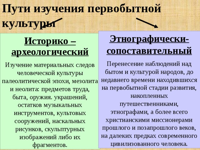 Пути изучения первобытной культуры Этнографически-сопоставительный Перенесение наблюдений над бытом и культурой народов, до недавнего времени находившихся на первобытной стадии развития, накопленных путешественниками, этнографами, а более всего христианскими миссионерами прошлого и позапрошлого веков, на далеких предках современного цивилизованного человека. Историко – археологический Изучение материальных следов человеческой культуры палеолитической эпохи, мезолита и неолита: предметов труда, быта, оружия. украшений, остатков музыкальных инструментов, культовых сооружений, наскальных рисунков, скульптурных изображений либо их фрагментов. 