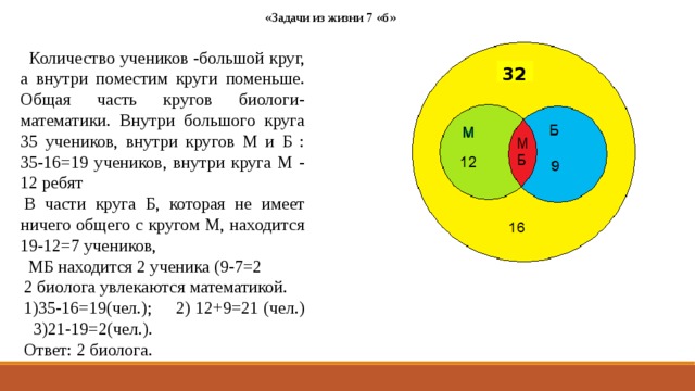 «Задачи из жизни 7 «б»  Количество учеников -большой круг, а внутри поместим круги поменьше. Общая часть кругов биологи-математики. Внутри большого круга 35 учеников, внутри кругов М и Б : 35-16=19 учеников, внутри круга М - 12 ребят В части круга Б, которая не имеет ничего общего с кругом М, находится 19-12=7 учеников,  МБ находится 2 ученика (9-7=2 2 биолога увлекаются математикой. 1)35-16=19(чел.); 2) 12+9=21 (чел.) 3)21-19=2(чел.). Ответ: 2 биолога. 32 